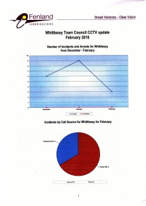 FDC WTC CCTV April 01